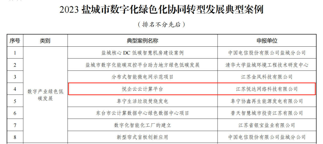 喜讯！“悦企云”成功入选2023数字化绿色化协同转型开展典型案例